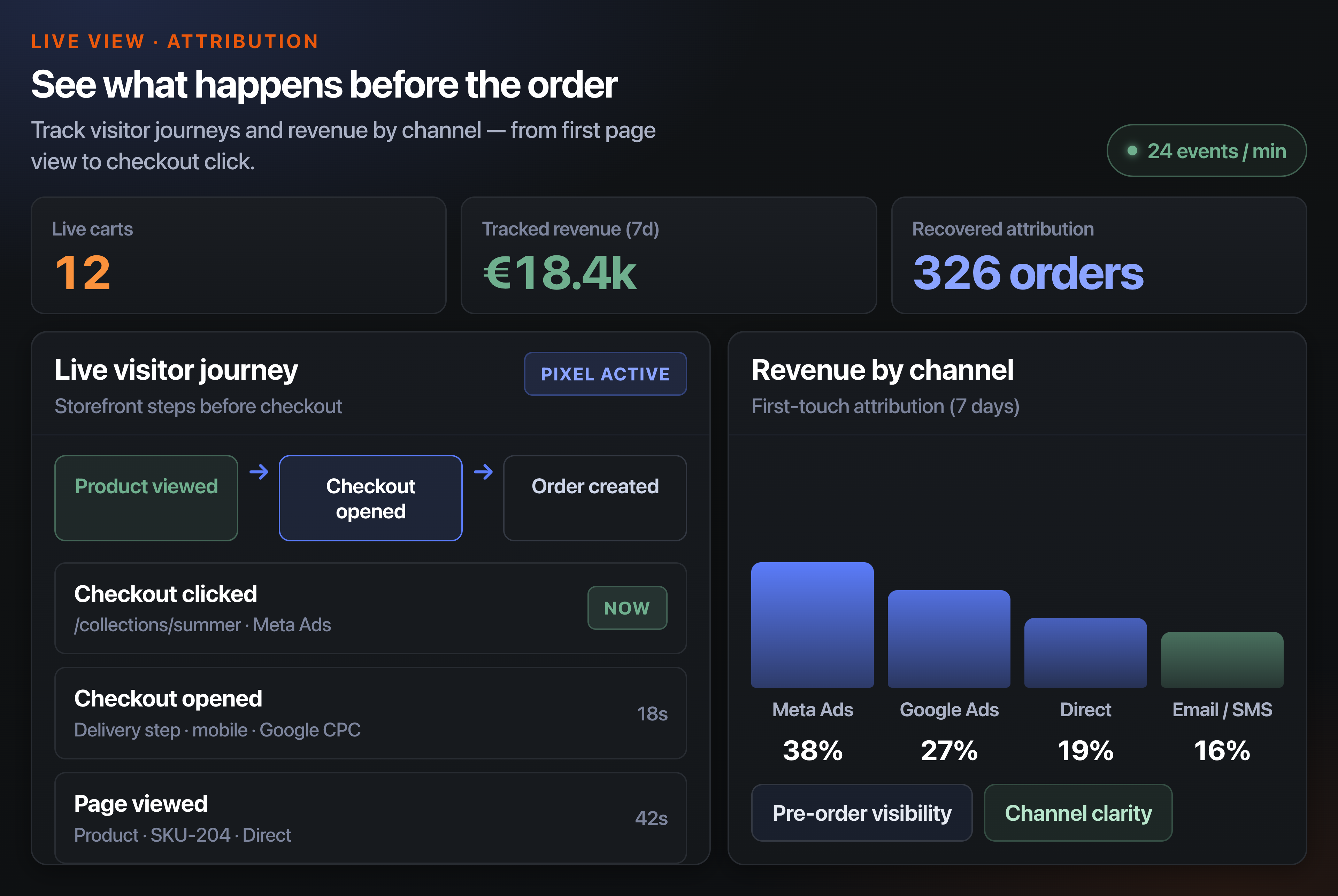 RevOrder Live View: канали, pixel събития и attribution сигнали